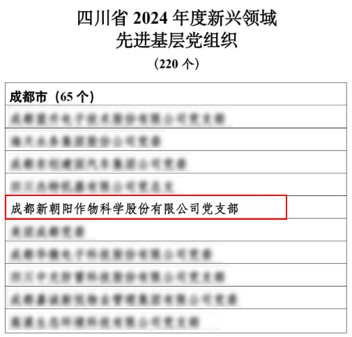 新朝陽(yáng)黨支部被評為四川省2024年度新興領(lǐng)域先進(jìn)基層黨組織